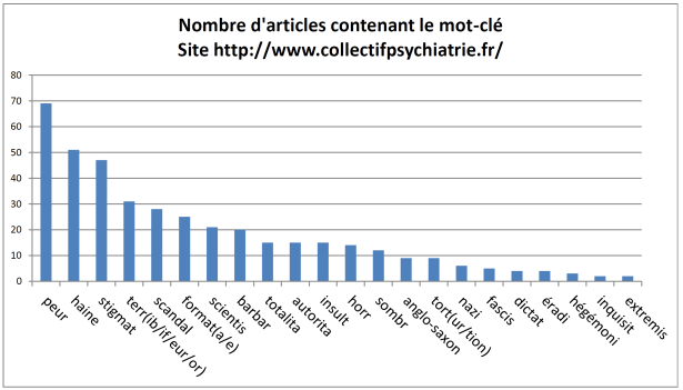 Champ lexical du collectif des 39