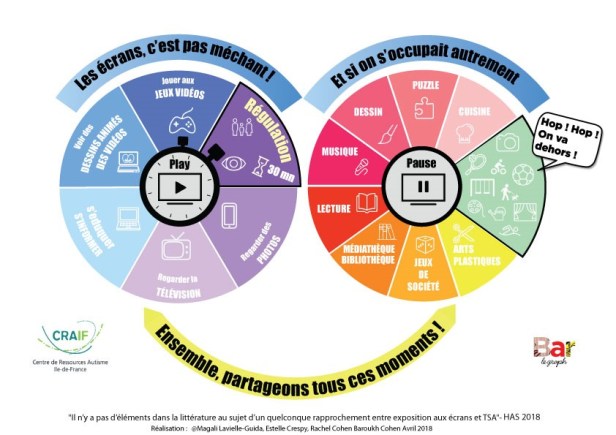 Les écrans c'est pas méchant! Et si on s'occupait autrement